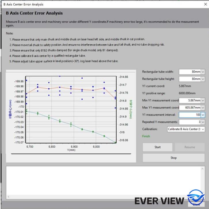 Hvad er forskellene mellem laserskæremaskiner og traditionelle skæremetoder? EVER VIEW analyserer de teknologiske fordele og anvendelsesværdi.